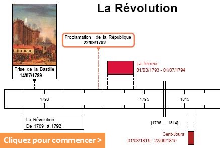 Frisechronos fr Frise Chronologique Historique Creer Imprimer Frisechronos fr Frise Chronologique Historique Creer Imprimer